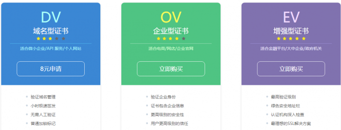 SSL知識(shí)ssl證書(shū)購(gòu)買(mǎi)需要多少錢(qián)