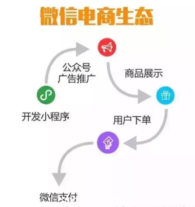 微信小程序微信小程序有什么用?