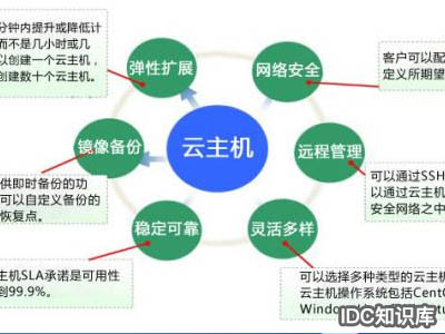 服務器托管需要多少錢-域名頻道IDC知識庫