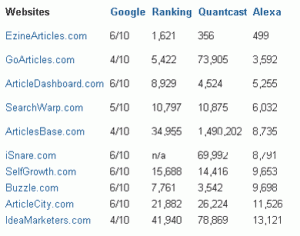 英文seo文章提交-域名頻道IDC知識庫