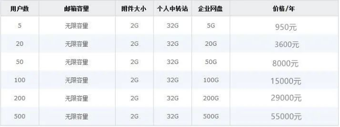 上海騰訊企業郵箱價格-域名頻道IDC知識庫